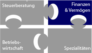 Finanzen und Vermögen